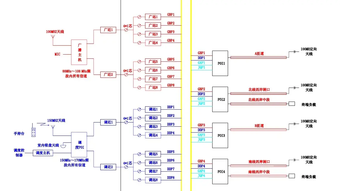 调频和对讲系统.webp