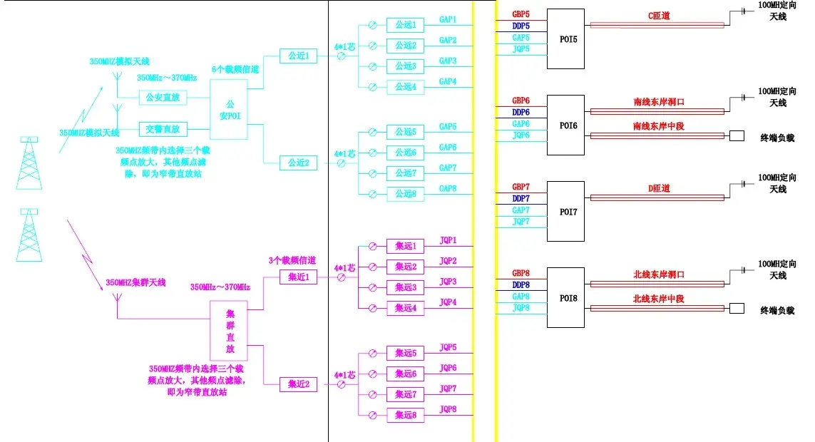 公安.消防和集群直放.webp